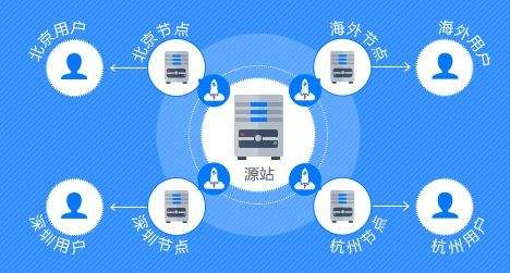 提升網(wǎng)站打開(kāi)速度的方法分享