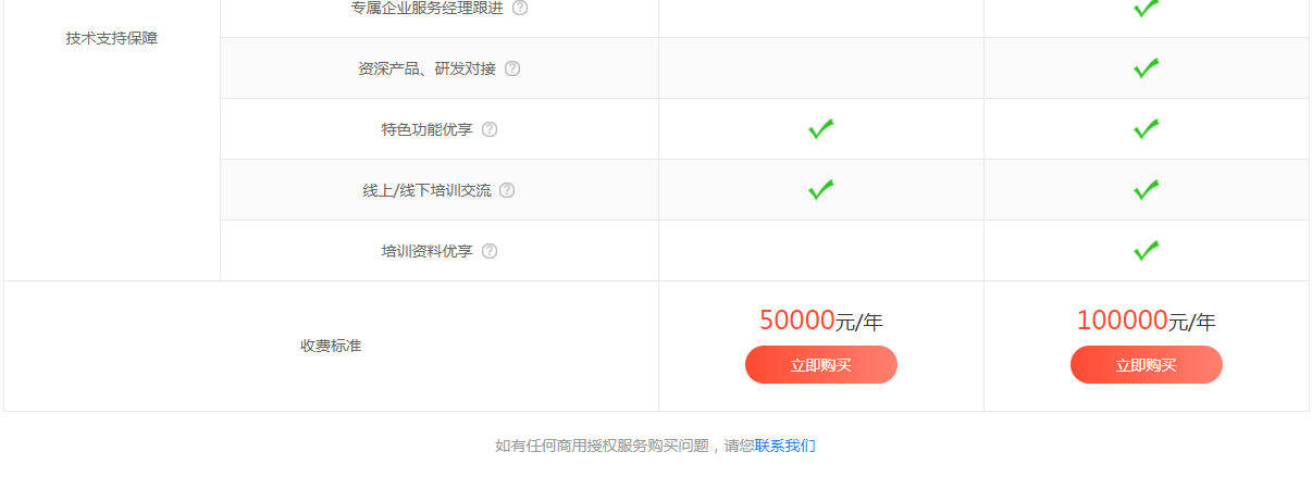 企業(yè)網(wǎng)站SDK嵌入高德地圖和百度地圖需要授權(quán)了，及時刪除代碼避免侵權(quán)